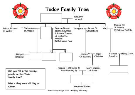 tudor quiz worksheet|tudor family tree worksheet.